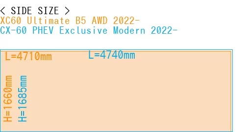 #XC60 Ultimate B5 AWD 2022- + CX-60 PHEV Exclusive Modern 2022-